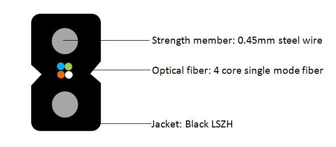 GJXH4B - 4 Core