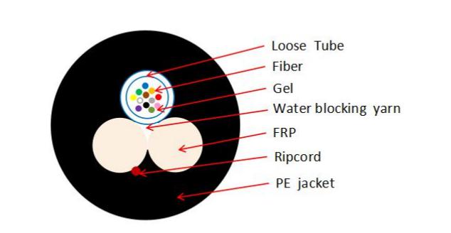Non-Metal  AS 80M Cable